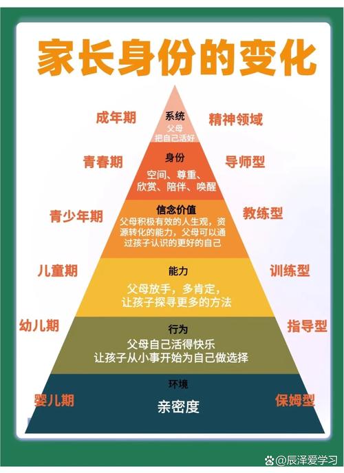 家长格局与孩子未来选择空间示意图