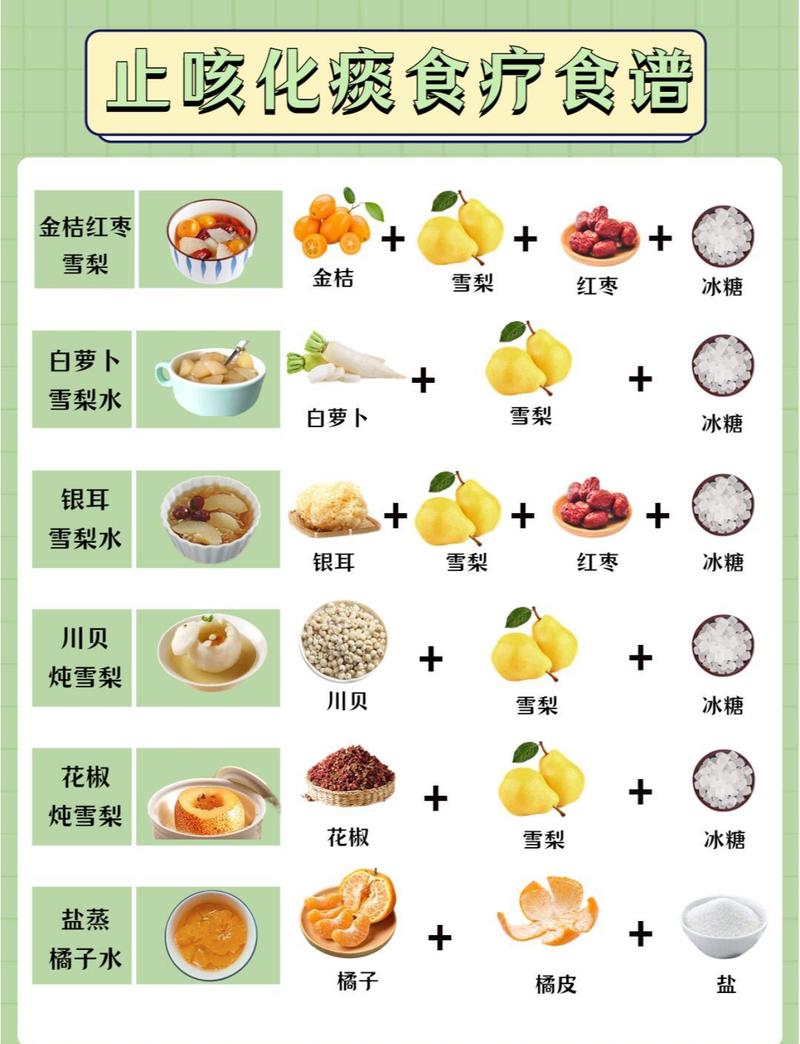 如何搭出健康的“声音食谱”