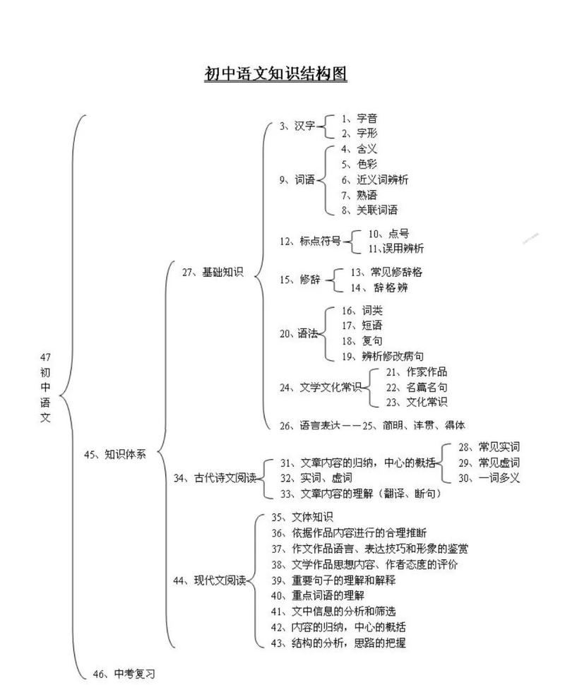 到底什么是知识框架梳理