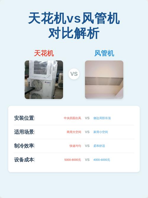 中央空调与风管机吊顶厚度对比示意图