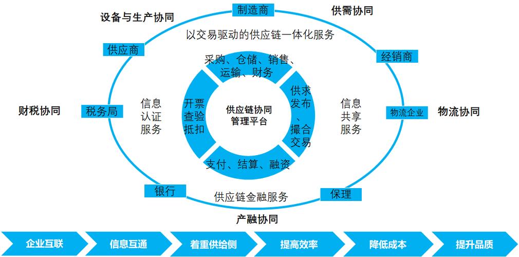 隐私计算工业：破解制造业数据孤岛的金钥匙
