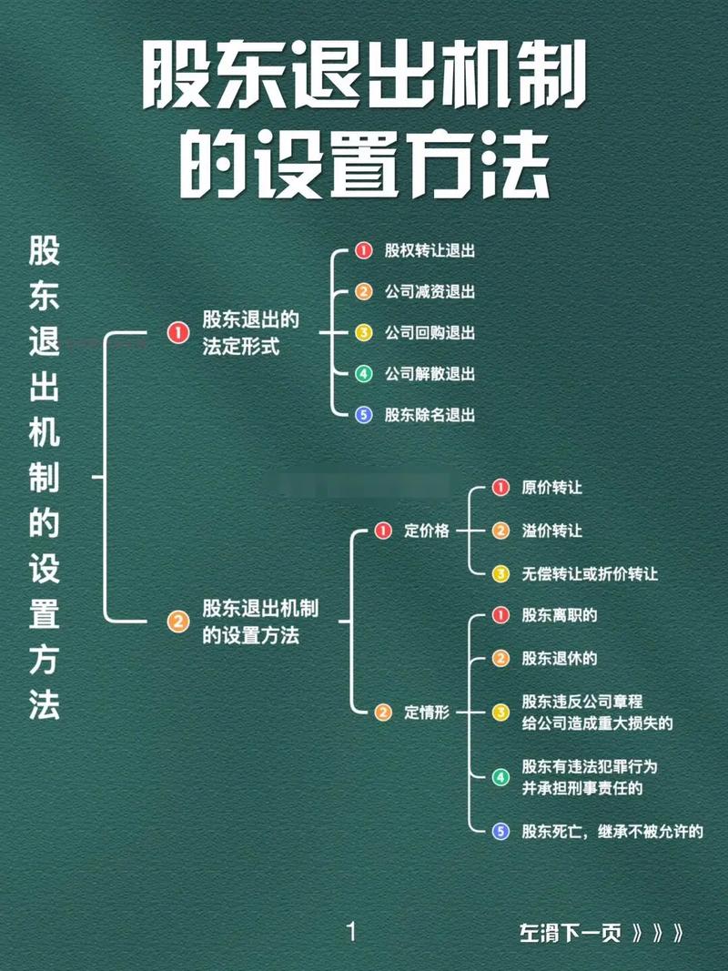 股权退出的那些雷区