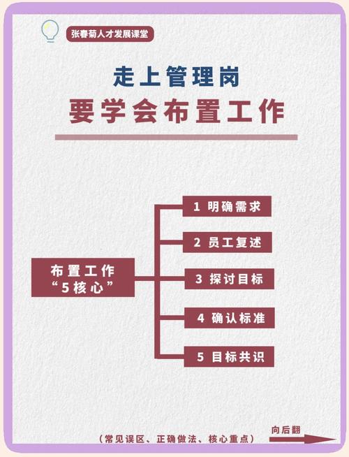 做好布局之后别忘这一步