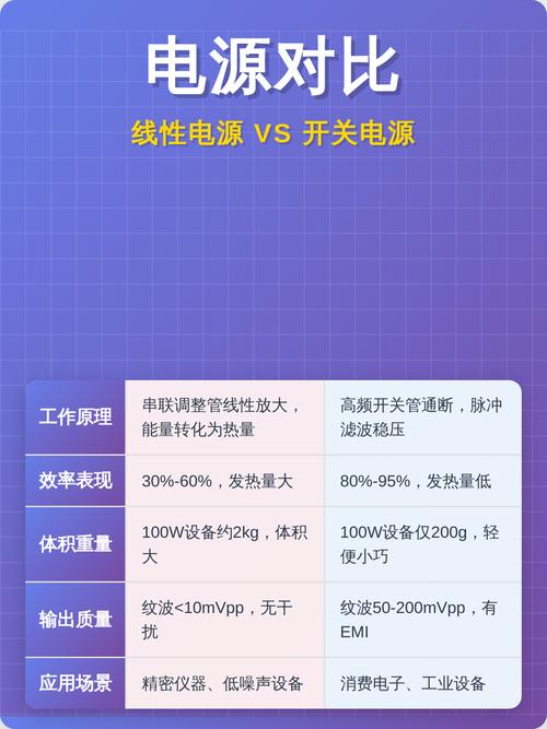 开关电源 vs 线性电源：不是越新越好