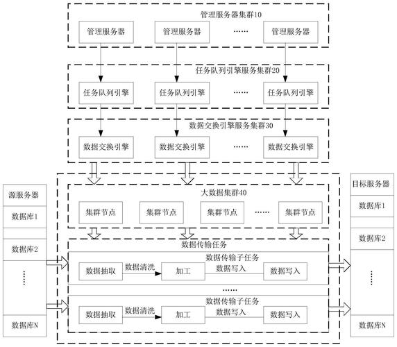 数据要素全链路流转追踪技术示意图