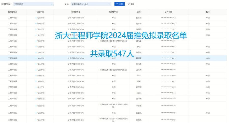 高校推免资格绩点排名公示海报