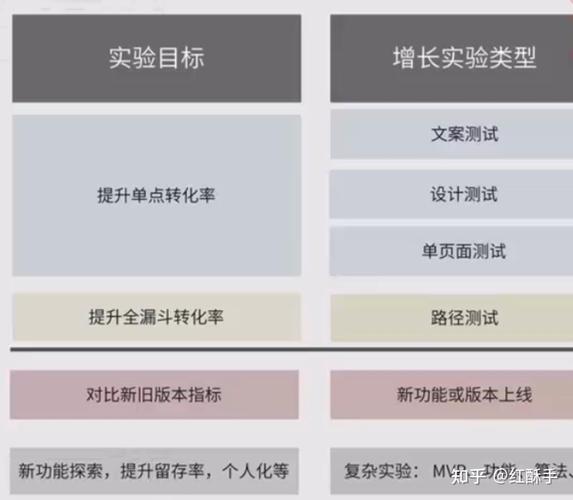 增长实验责任边界划分表实拍