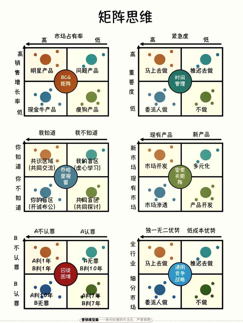 决策矩阵表格示例