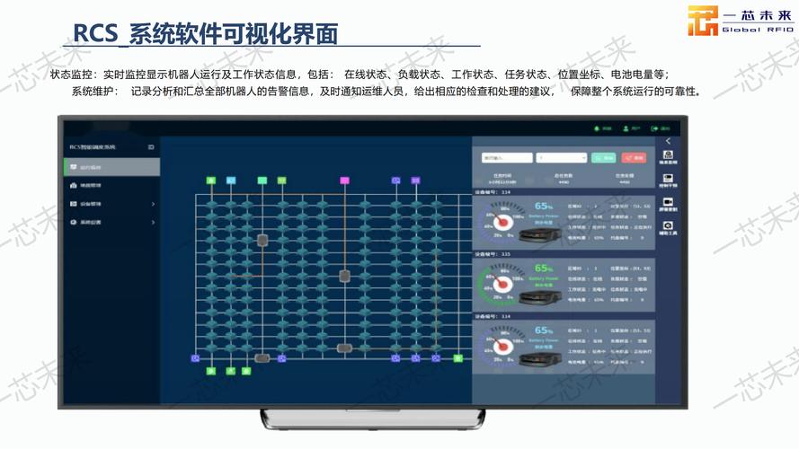 3C锂电池混合智能输送系统调度界面图