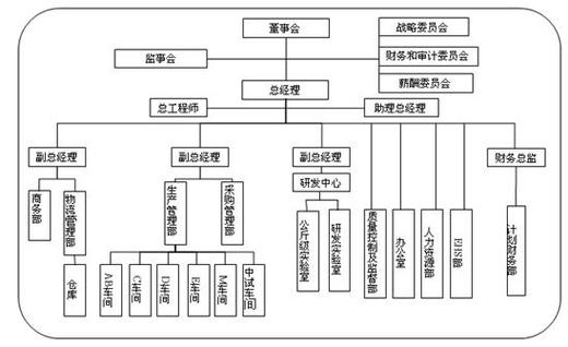 工业组织变革：为什么中小制造企业改不动？病根不在人