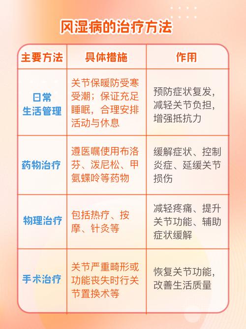 得了病，到底该怎么治？