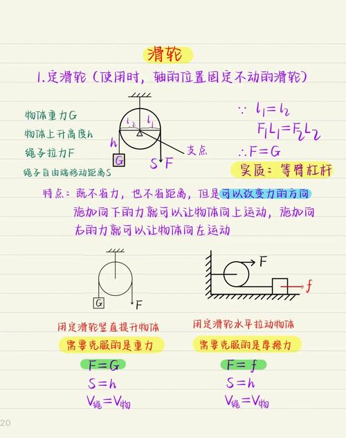初中物理动滑轮定滑轮受力分析示意图