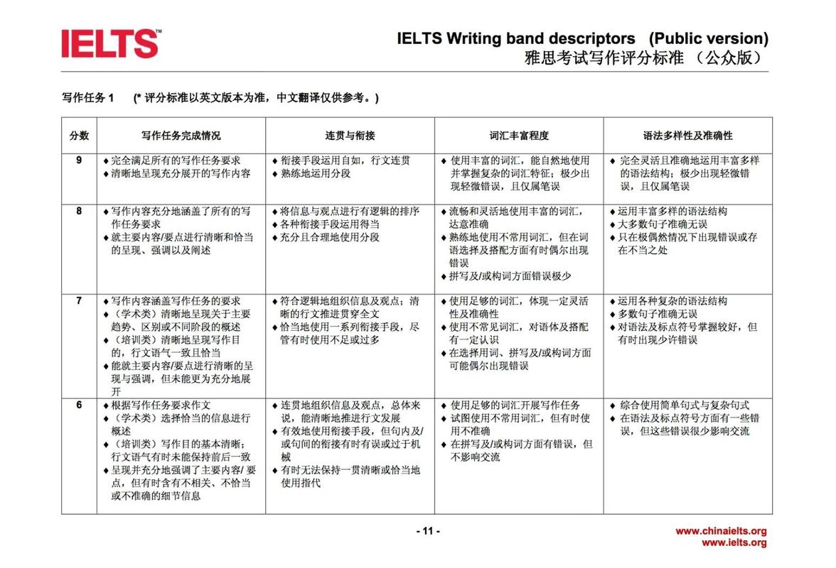 雅思写作评分标准细则图表