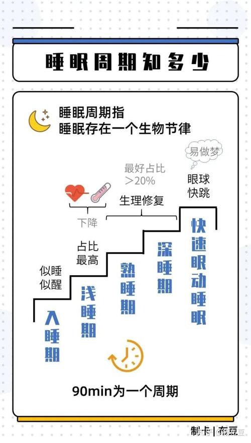 人体90分钟睡眠周期对照表