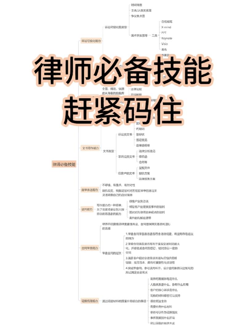 专业律师梳理证据的核心逻辑