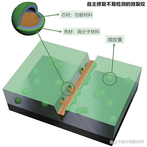 科研人员展示可自修复塑料材料断裂后重新融合实验细节图