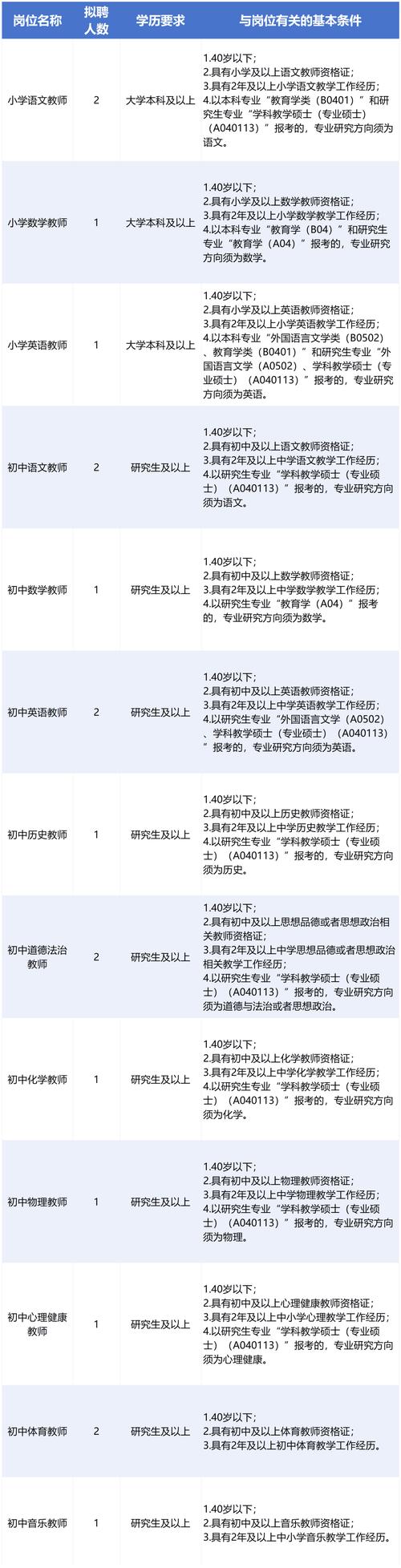 深圳教师员额制招聘公告截图