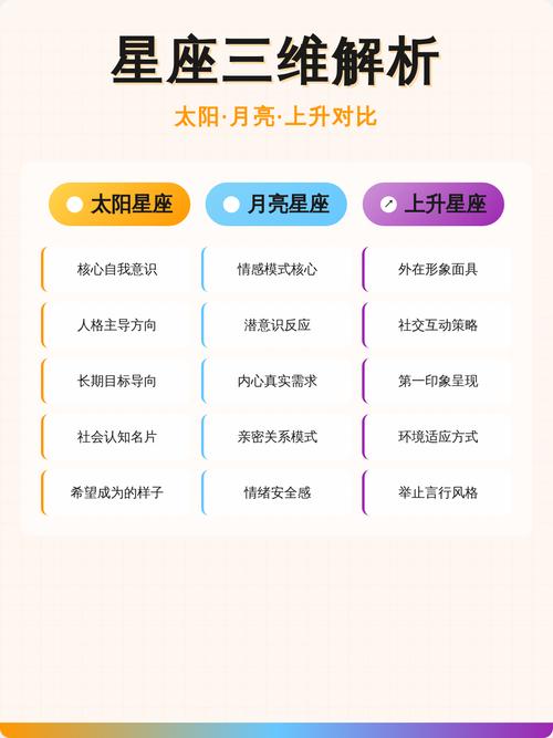 太阳星座与月亮上升星座综合影响图解
