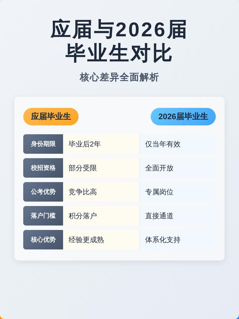 应届生职业起步常见错误对比表