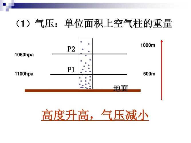 气压的隐形边界，没有通用参数
