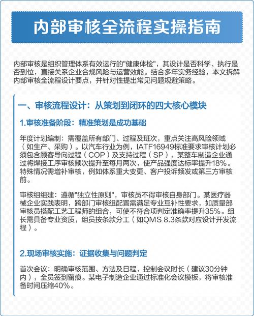 全流程实操动作指引