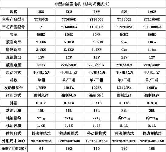 发电机选型维护避坑指南：十年老电工的血泪经验