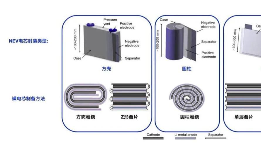 工业CT三维重建汽车动力电池缺陷示意图