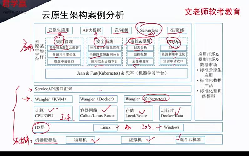 云原生可观测性：别拿概念当落地的遮羞布