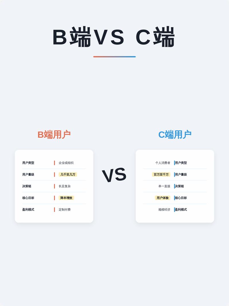 别只盯C端娱乐，B端研发落地才是当前的真增量