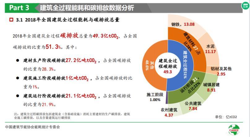 零碳建筑木结构与混凝土结构碳排放对比图