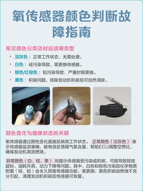 不同使用状态的氧传感器探头颜色对比图