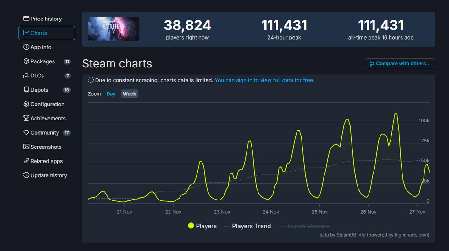 SteamDB游戏价格趋势图示例 折扣史低分析