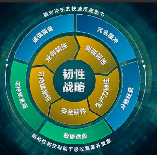 从可用性到业务韧性：下一个方向在哪
