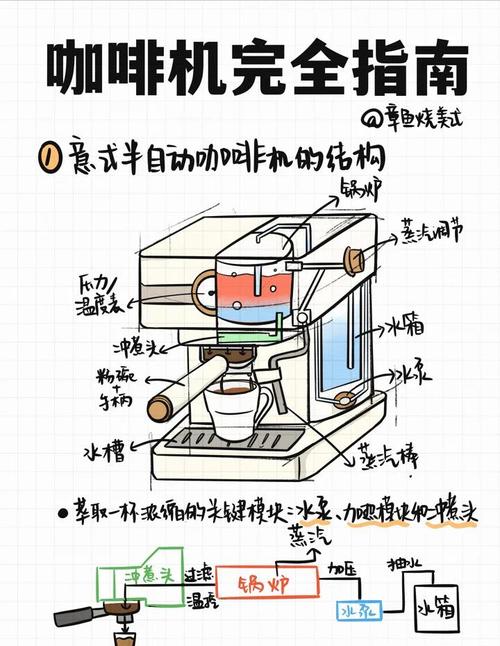 用第一性原理分析购买咖啡机真实需求与替代方案