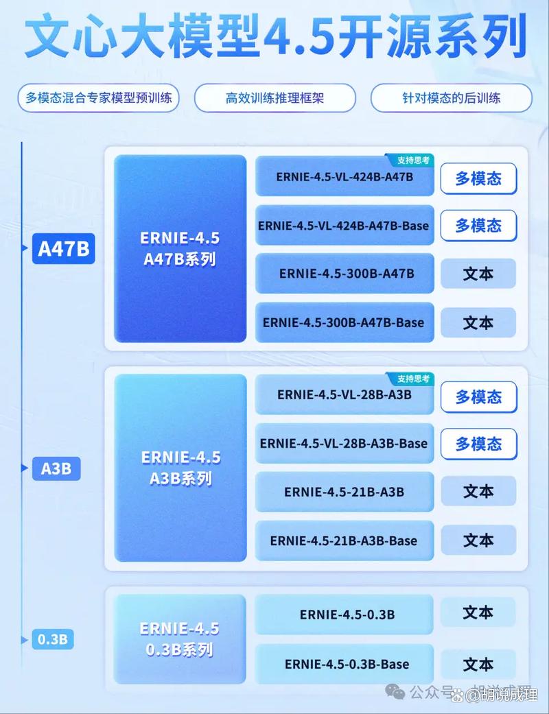 闭源软件与开源源代码对比说明图