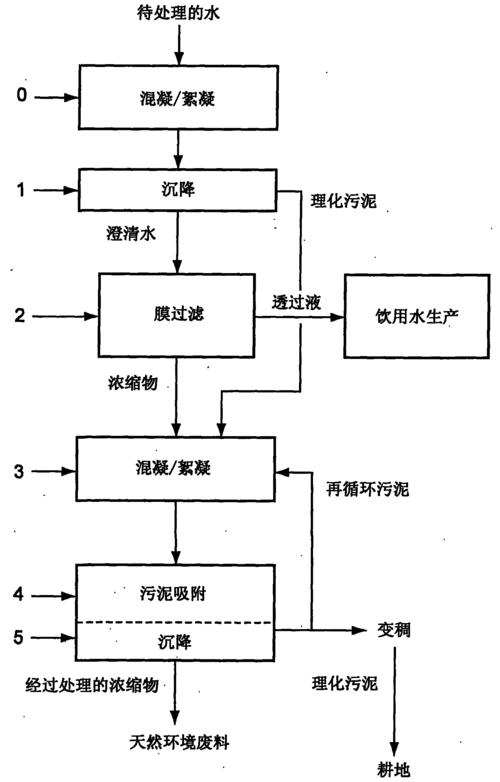 绿色制造技术微量润滑切削液膜过滤回收装置流程图