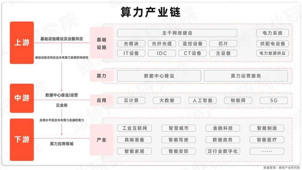 离散制造工厂现有算力资源分布示意图