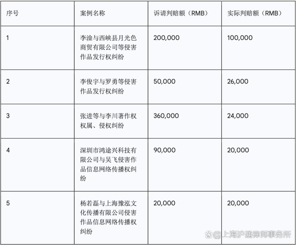 著作权侵权合理引用范围对比表