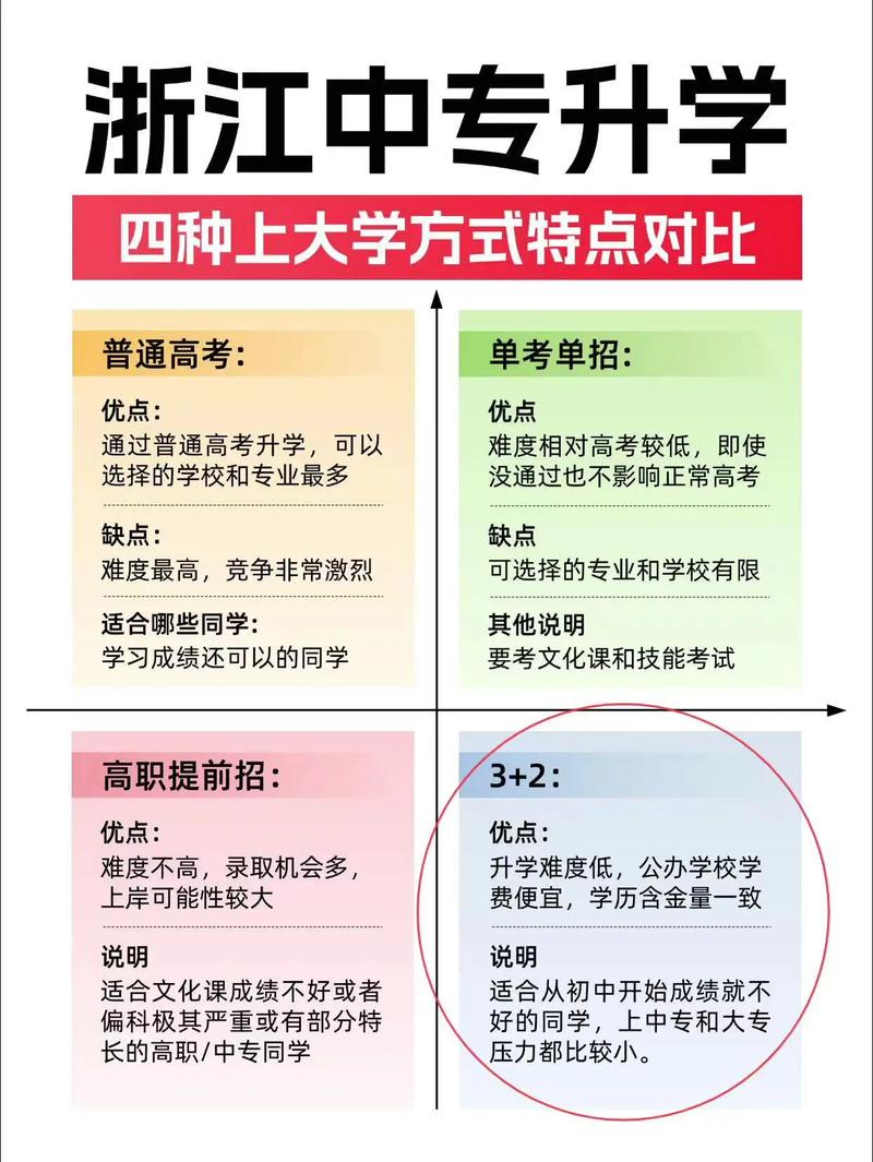 中职升学途径对比图