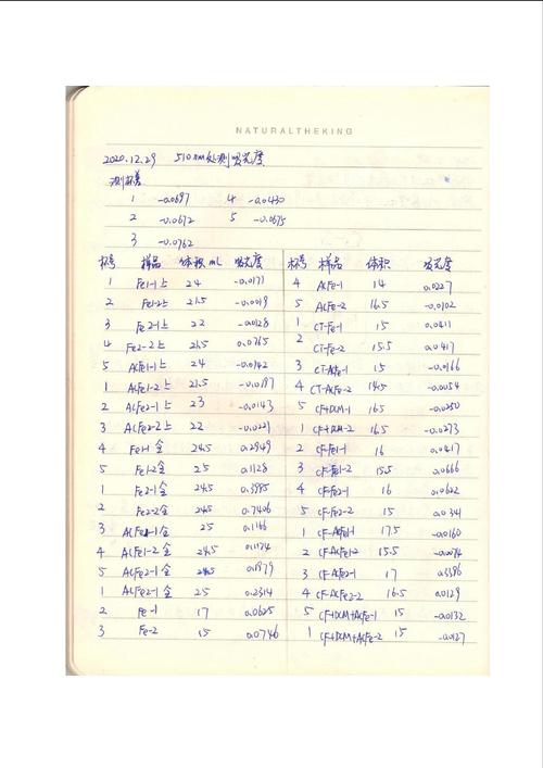 科研预实验原始数据记录本实拍