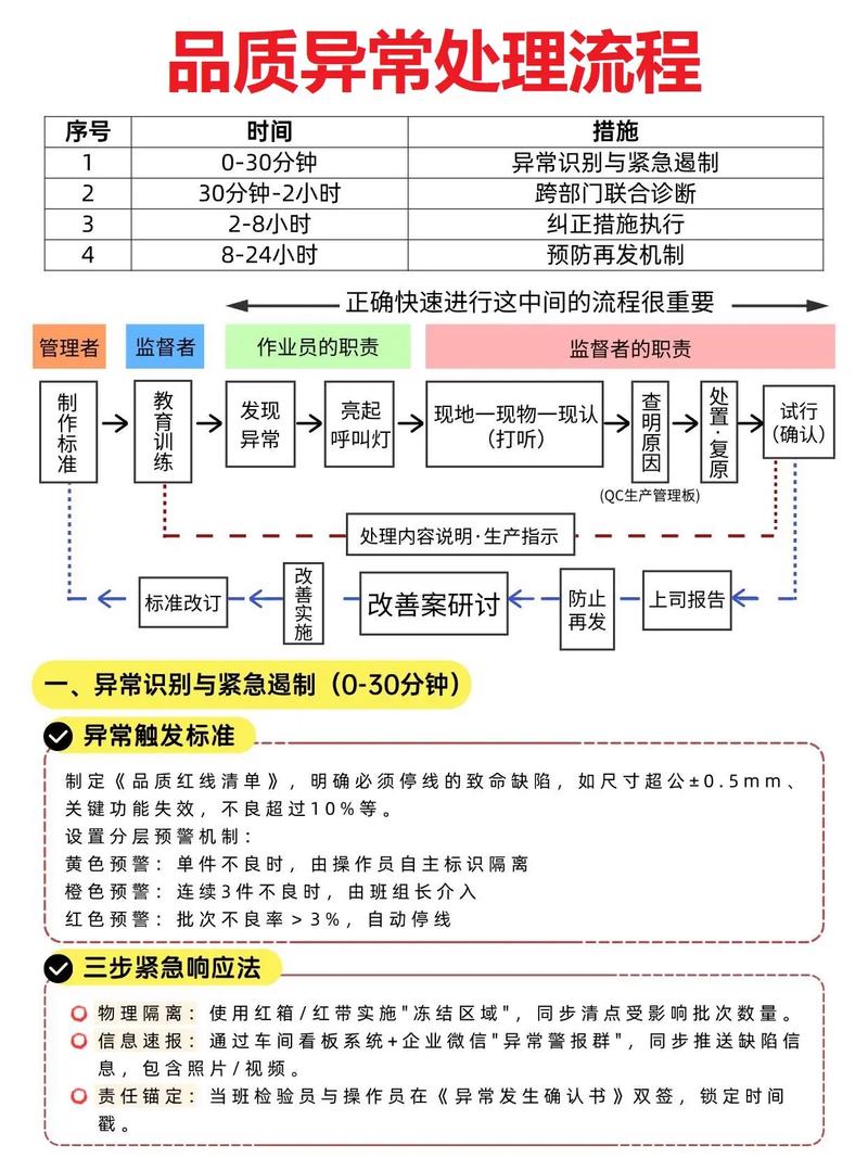 工人站在看板前讨论异常处理方案