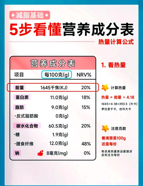 食品营养成分表解读示例