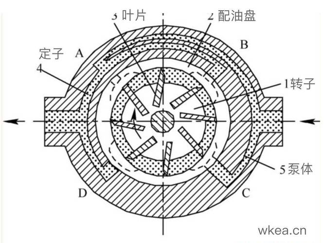 双作用叶片泵配油盘卸荷槽位置示意图