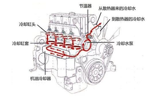 磨削加工中冷却液喷射路径示意图