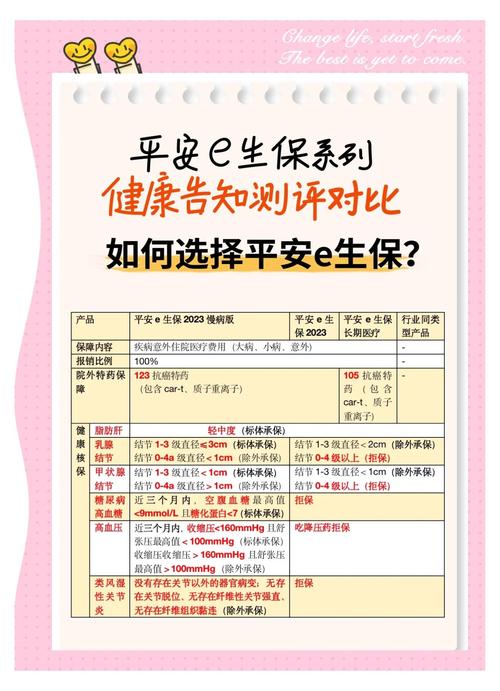 健康告知常见问题勾选对照表