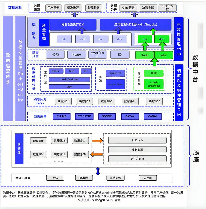 工业大数据平台技术架构分层示意图