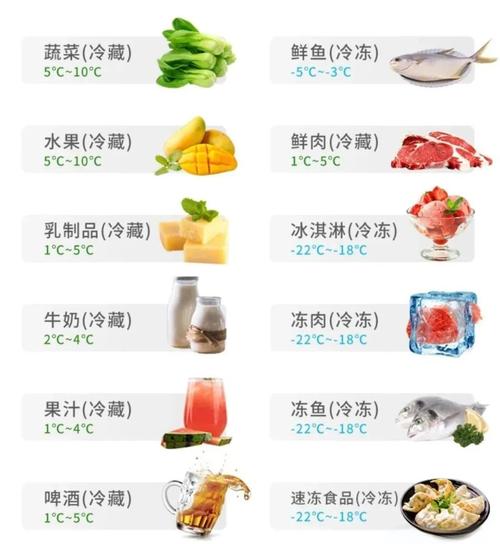 市售常见常温与冷藏发酵食材对比图
