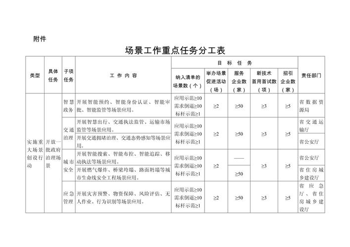 责任分配任务表 标注唯一第一责任人 验收标准列
