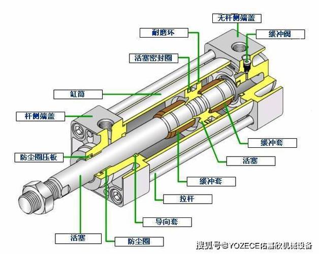 液压缓冲器内部结构剖面图