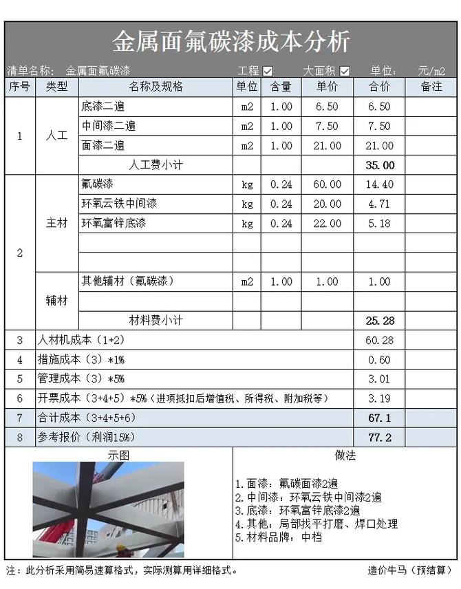 金属漆施工费用明细清单